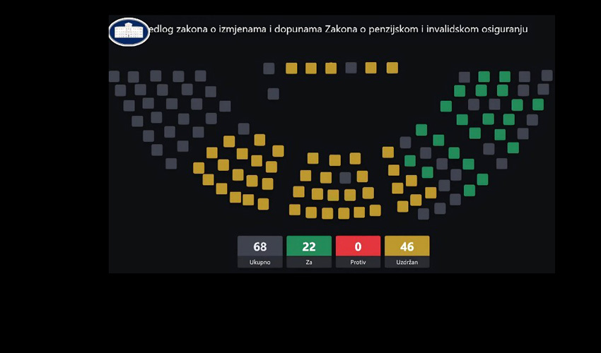 glasovanne